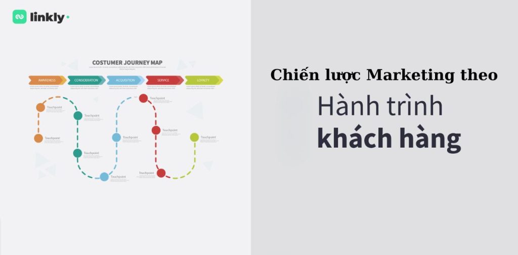 Chiến Lược Marketing Theo Từng Giai Đoạn Trong Hành Trình Khách Hàng 4 Chiến Lược Marketing