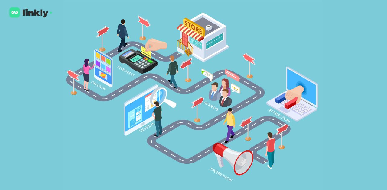 Chiến Lược Marketing Theo Từng Giai Đoạn Trong Hành Trình Khách Hàng 6 Chiến Lược Marketing