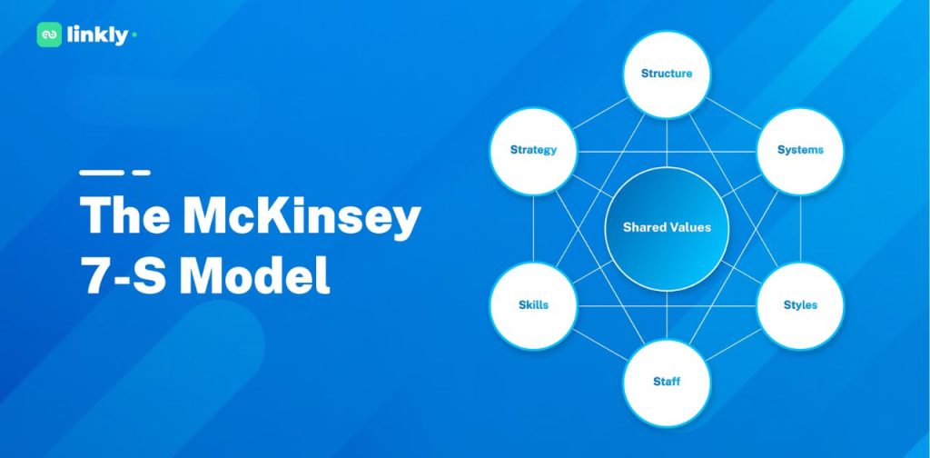 Mô Hình 7S Mckinsey