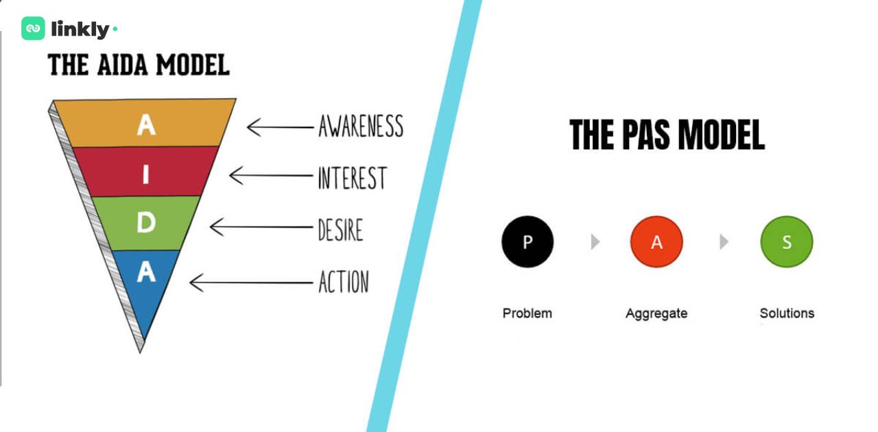 Công Thức Pas Là Gì? Hướng Dẫn Ứng Dụng Pas Hiệu Quả Trong Content Marketing 7 Công Thức Pas