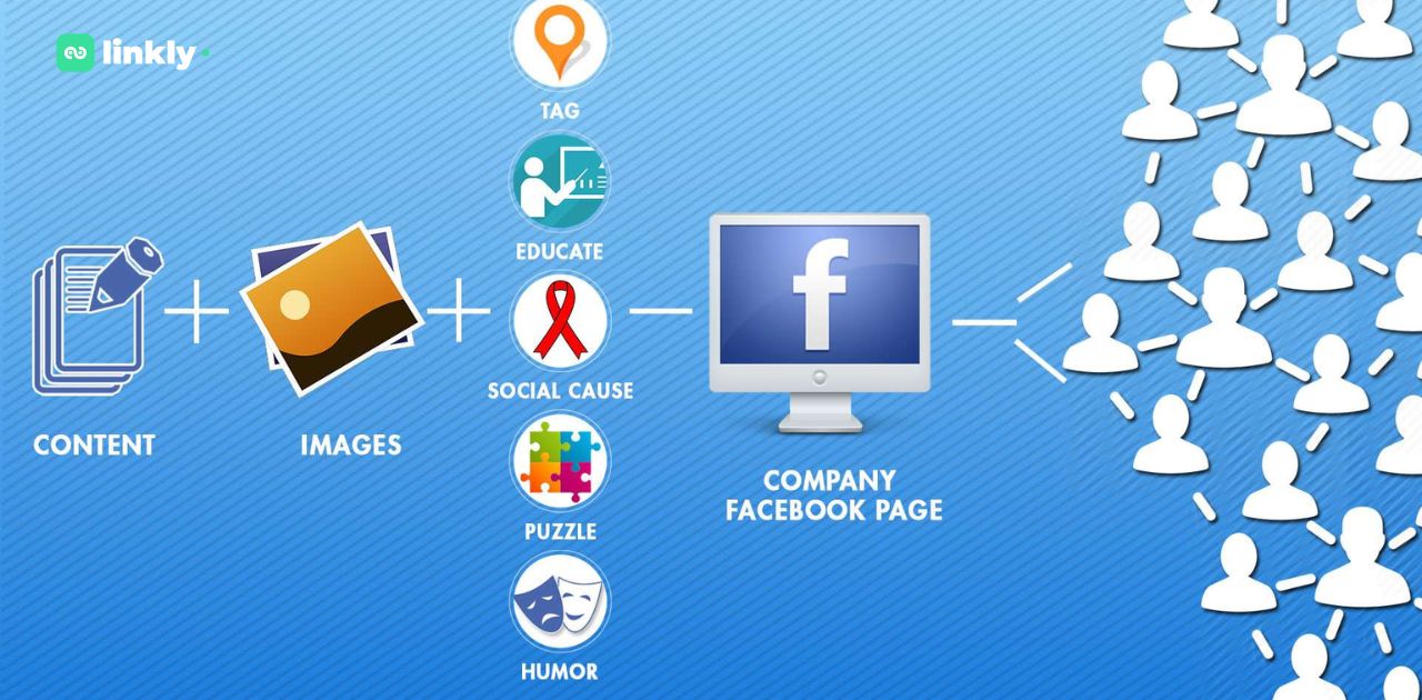 Bí Quyết Tránh Bị Đánh Giá Là Spam Content Trên Facebook 8 Spam Content